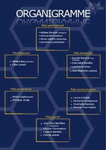 Organigramme bureau Lège-Cap-Ferret HANDBALL